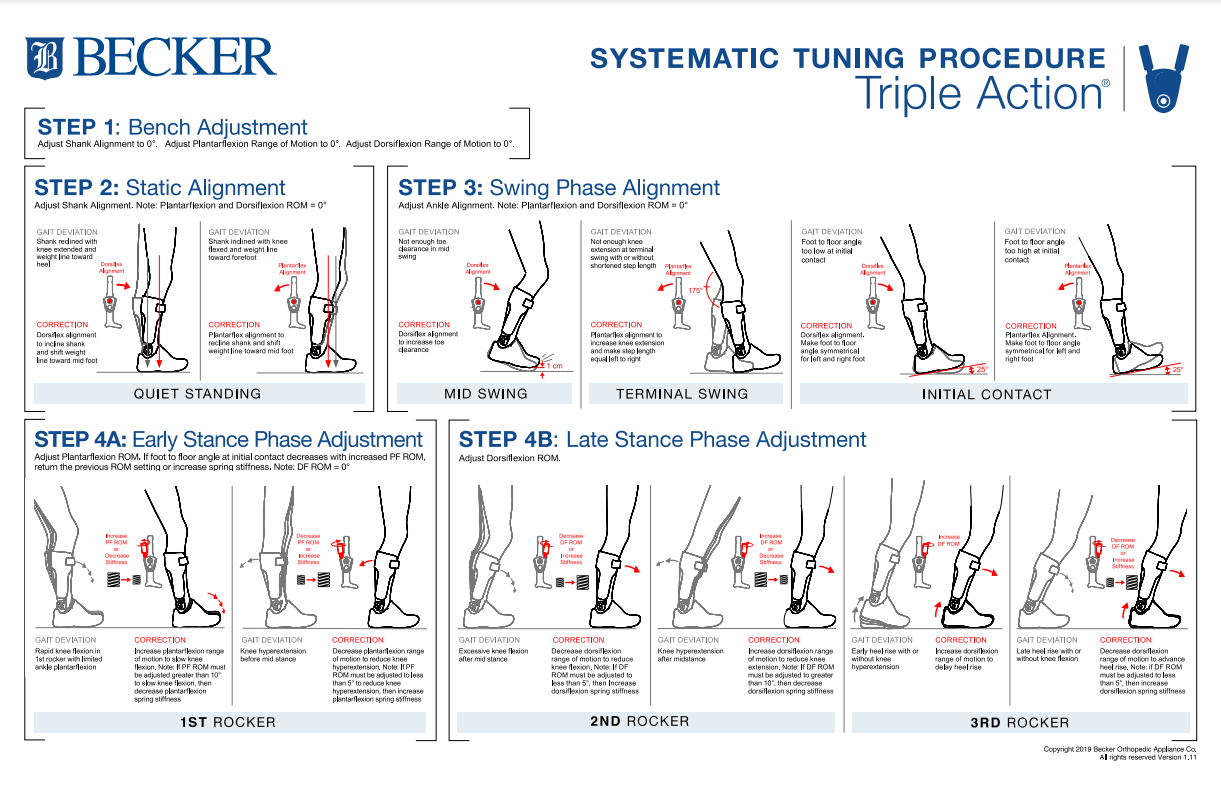 Method TA Tuning Guide